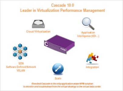 Die neue Version Cascade 10.0