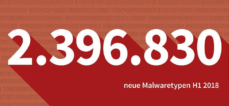 Malware Anzahl H1 2018 DE RGB.jpg