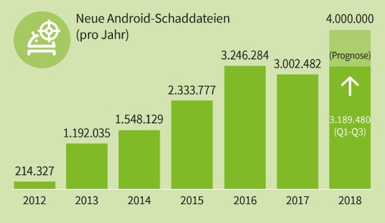 G_DATA_Infographic_MMWR_2019_Q3_New-Malware-Samples-Years_DE.jpg