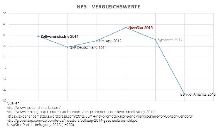 NPS_Vergleich.JPG