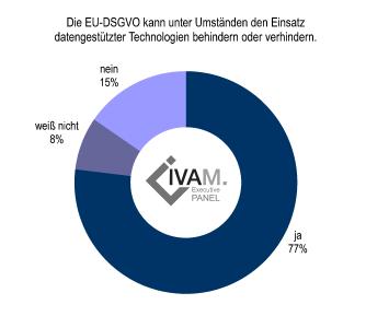 Kann Datenschutz Unternehmen und Technologien ausbremsen? Mikrotechnik-Experten meinen ja
