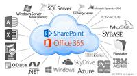 SharePoint Office365 Integration Migration