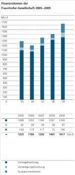 pi24_Finanzvolumen_g_tcm7-49900.jpg