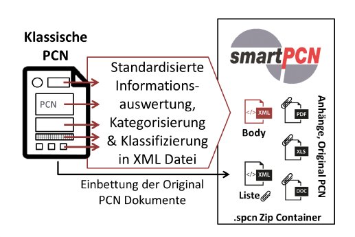 Von der klassischen PCN zur smartPCN_D.png