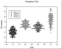 Frequency