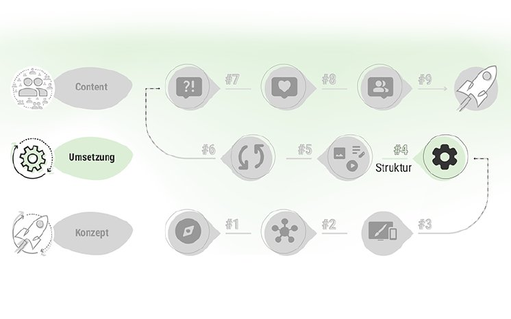 microsoft-sharepoint-intranet-struktur-pressebox.png