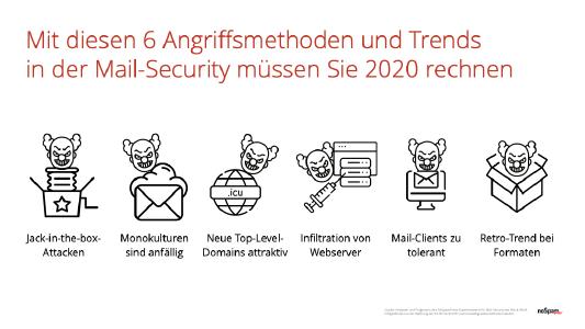Mail-Security-Experten von NoSpamProxy benennen Trends für 2020