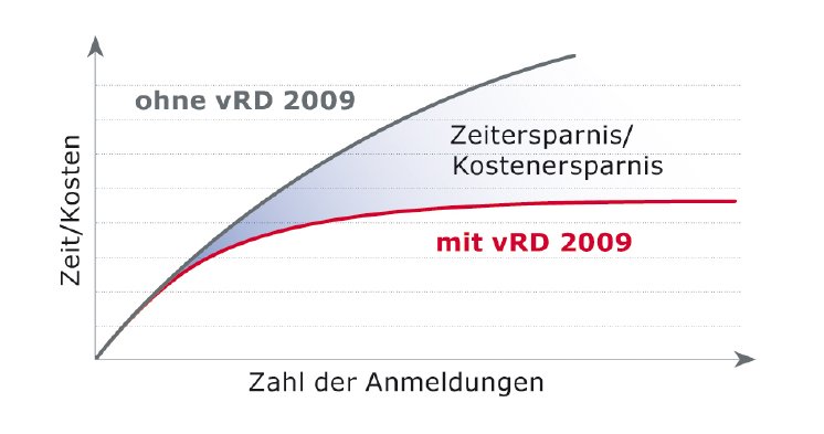 vRD2009_grafik_Kostenersparnis_CMYK.jpg