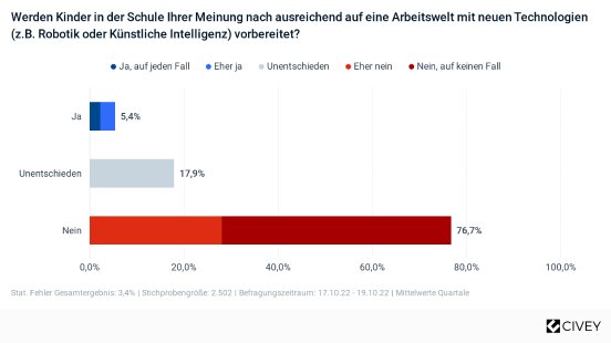 KUKA Zukunftsumfrage Education_3.png
