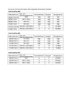Die neuen Conti EcoPlus Reifen sind in folgenden Dimensionen erhältlich.pdf