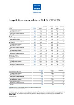 2024-03-27-Jenoptik-Kennzahlen-2023-de.pdf