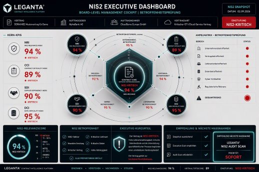 NIS2 Executive Dashboard.png