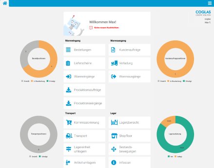coglas_web_wms_dashboard_2025_de.png
