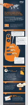 Infographic_Citrix Umfrage.png