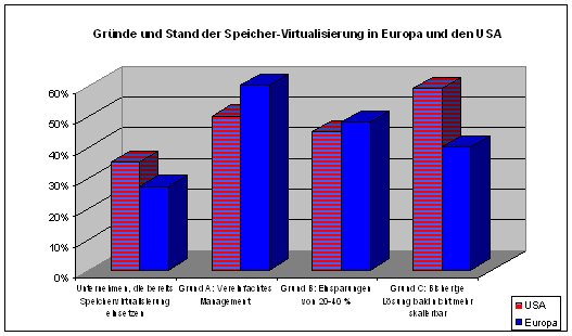 Vergleichsstudie_Speichervirtualisierung_Grafik.jpg