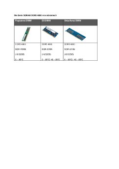Die Serie SQRAM DDR5 4800 von Advantech .pdf