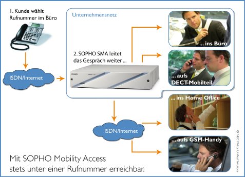 SOPHO Mobility Access.jpg