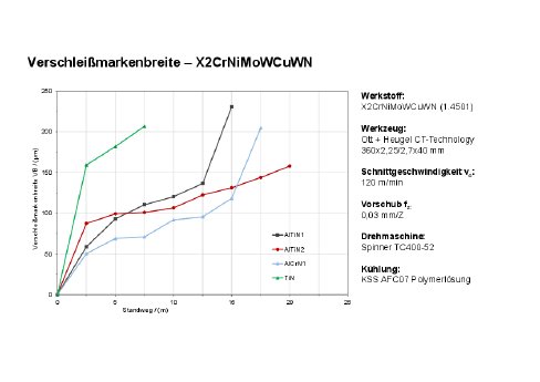 OBalzers-Fachbeitrag-w+b-Saegen-Grafik1.pdf
