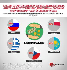 Infographic: Europe Online Payment Methods: Full Year 2016