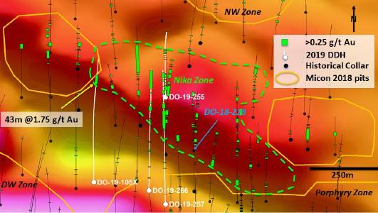 Bohrplan für die Nika-Zone (grüne Umrandung) auf dem Restgesamtfeld-Magnetbild. Grüne Balken entlang der Bohrlochspuren stellen zusammengesetzte Intervalle mit >0,25 g/t Au (Basisabschaltung von Micon 2018) dar. Nika Zone deckt das Intervall zwischen zwei bestehenden (Micon 2018) konzeptionellen Gruben zur ESE und WNW ab. Die Goldmineralisierung ist mit mehr Magnetgesteinen (heißere Farben) verbunden