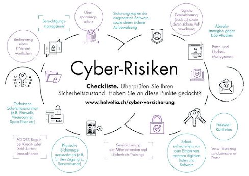 Cyberrisiken-Infografik-Helvetia-Web-de.jpg