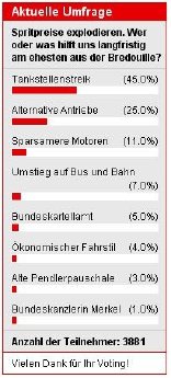 umfrage-hohe-benzinpreise_rdax_205x452_100.jpg