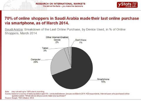 Breakdown of the Last Online Purchase.jpg