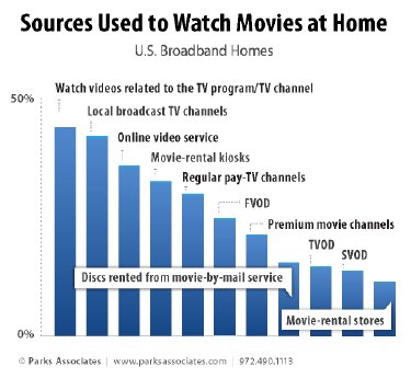 parks-assoc_pr-chart-sept2013.gif