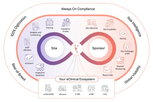 florence-trial-operations-platform-v7.png