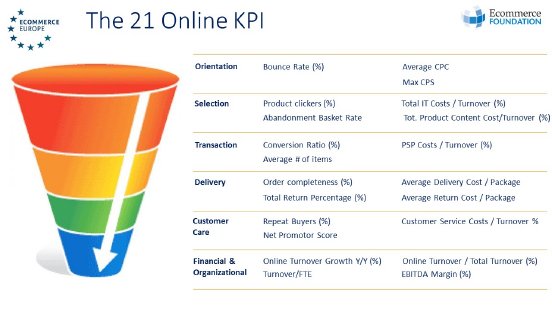 The 21 Online KPI[1].jpeg