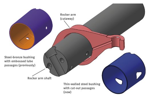 13.Rocker arm steel bushing for commercial vehicles.jpg