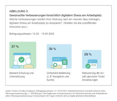 Grafik_Gewünschte Verbesserungen_Sperrfrist bis 25.6. um 10.30 Uhr.png