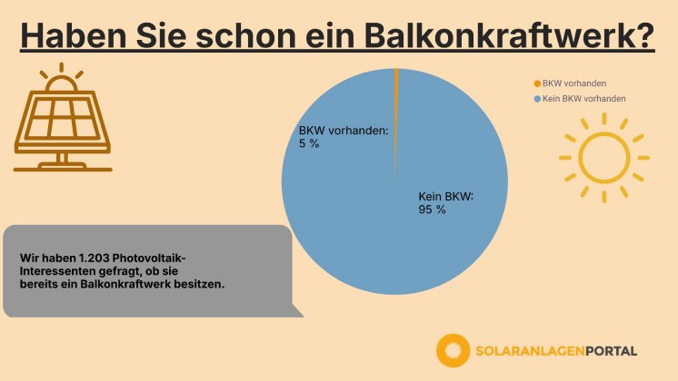 umfrage-bkw-ja-oder-nein.jpg