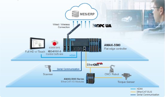 amax-5000-codesys-ethercat-anwendung- amc.png