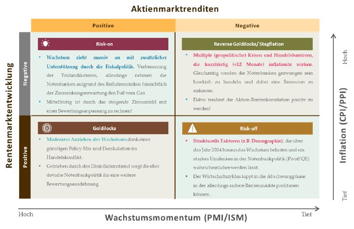 2025_These2_Abb3_Aktienrenditen_Rentenrenditen.png