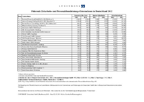 LUE_ZA_Ranking_2013_f220513.pdf