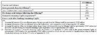 Silver Tiger Metals Inc. Announces $87 Million Bought Deal Financing and El Tigre Project Capital Cost Update