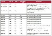 Tabelle 1. Ergebnisse der Proben aus der Mine Rees mit ausgewählten USBM-Proben1 (Mächtigkeiten wie gemeldet, wahre Mächtigkeiten noch nicht bekannt)