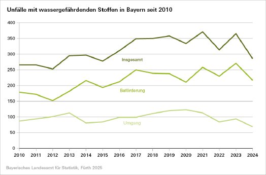 251_2025_34_q_unfälle_wassergefährdene_stoffe.png