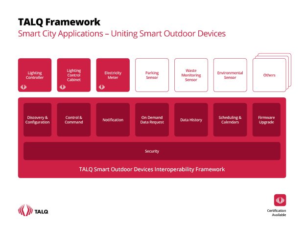 TALQ-Framework Smart-City-Applications-11-2017.jpg