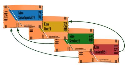 Ressourcen-Mobilisierung statt kostenloser Warteschleife
