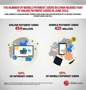 Infographic: Asia-Pacific Online Payment Methods: Second Half 2016
