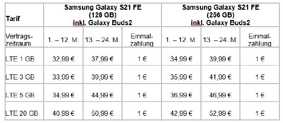 Tabelle_Samsung-Galaxy-S21FE_Buds2[1].png