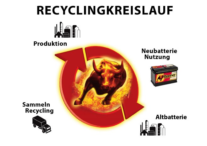 Abb_3_Recyclingkreislauf.jpg