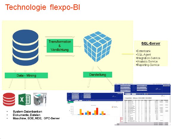 flexpo_BI_Technologie.jpg