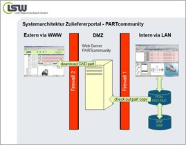 LSW_systemarchitektur_small2.gif