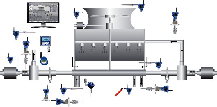 CoolingTowerMonitoringApplication.jpg