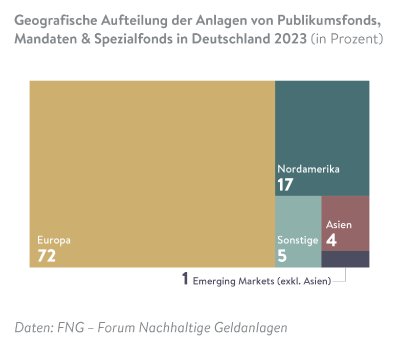 FNG_Marktbericht2024_Grafiken_4.9.png