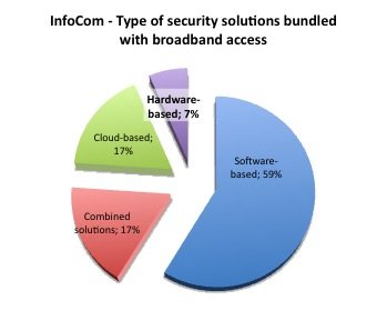 InfoCom_SME_Security.jpg