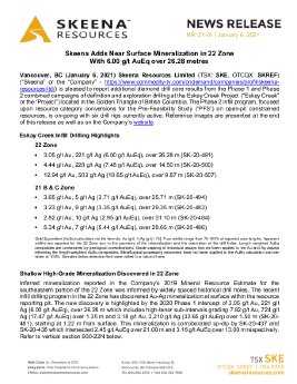 06012021_EN_Skeena Adds Near Surface Mineralization in 22 Zone.pdf